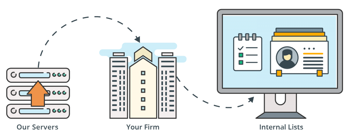 Business Docket Business Development – Docket Navigator