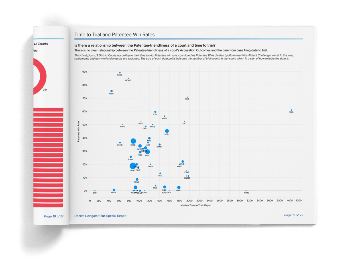Deep Dive Vol. 1 – Docket Navigator