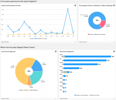 Litigation Strategy – Docket Navigator